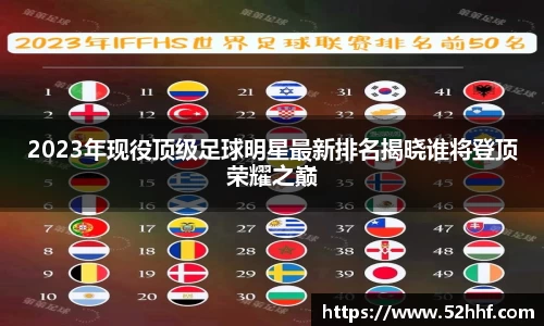 2023年现役顶级足球明星最新排名揭晓谁将登顶荣耀之巅